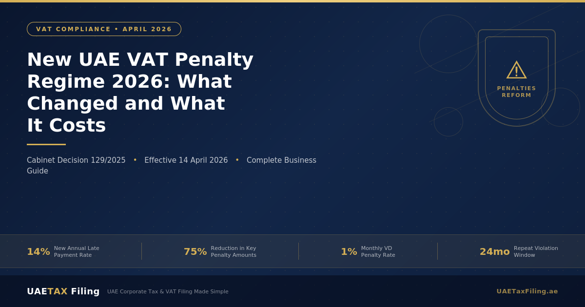 New UAE VAT Penalty Regime 2026: What Changed and What It Costs