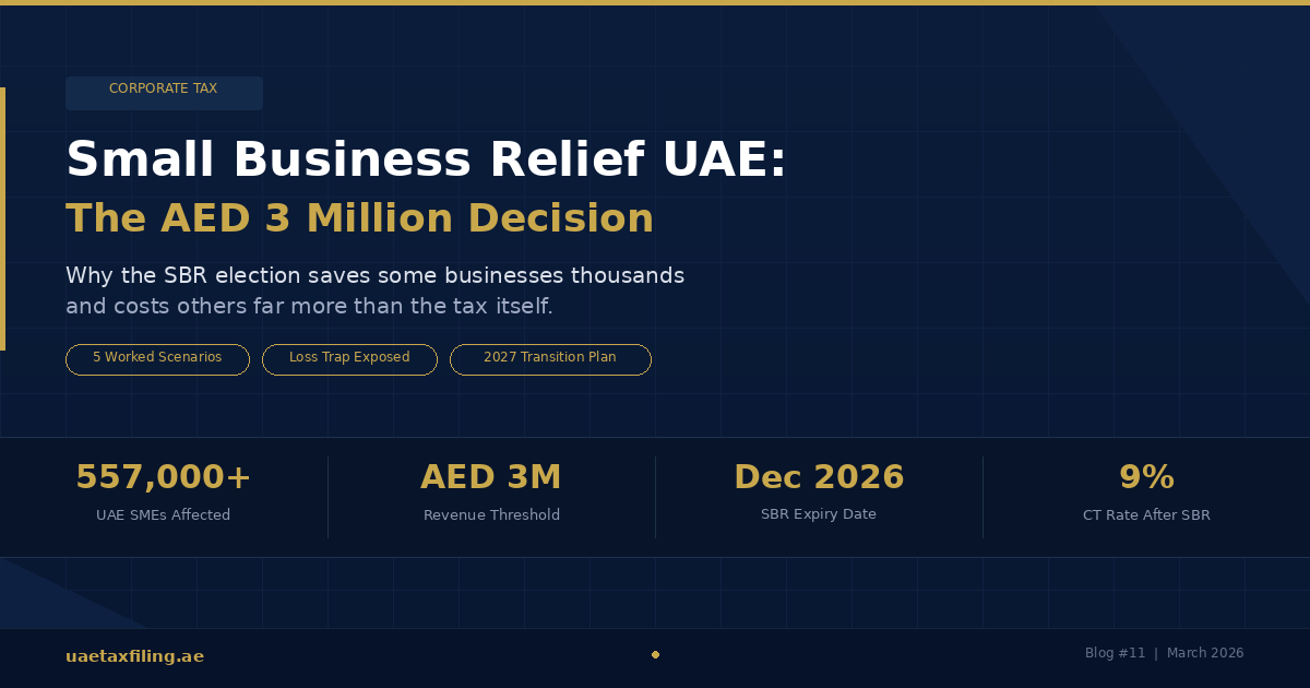 Small Business Relief UAE: The AED 3 Million Decision That Most Businesses Are Getting Wrong