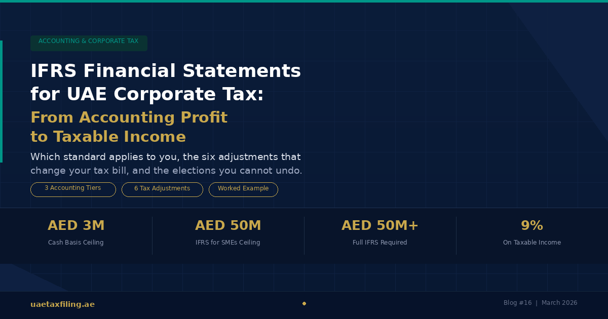IFRS Financial Statements for UAE Corporate Tax: From Accounting Profit to Taxable Income