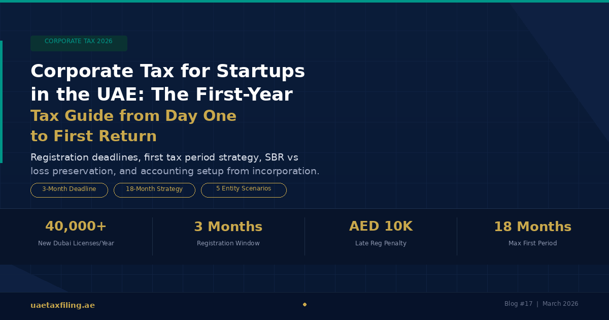 Corporate Tax for Startups in the UAE: The First-Year Tax Guide from Incorporation to First Return