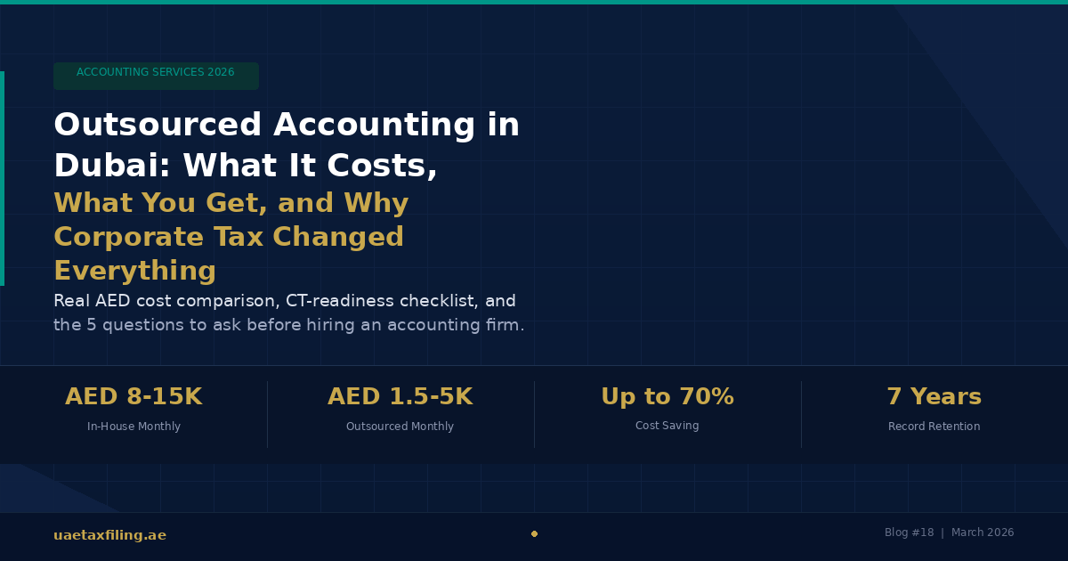 Outsourced Accounting in Dubai: What It Costs, What You Get, and Why Corporate Tax Changed Everything