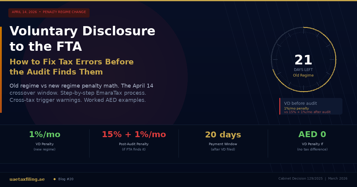 Voluntary Disclosure to the FTA: How to Fix Tax Errors Before the Audit Finds Them