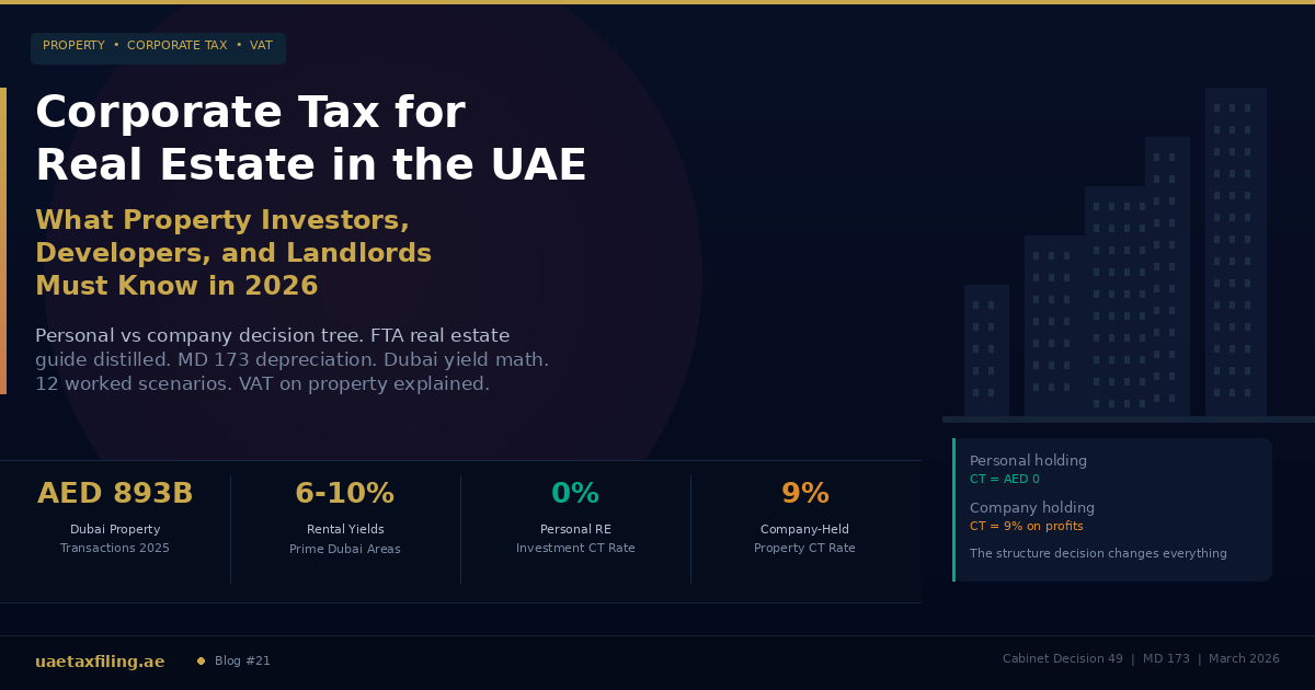 Corporate Tax for Real Estate in the UAE: What Property Investors, Developers, and Landlords Must Know in 2026