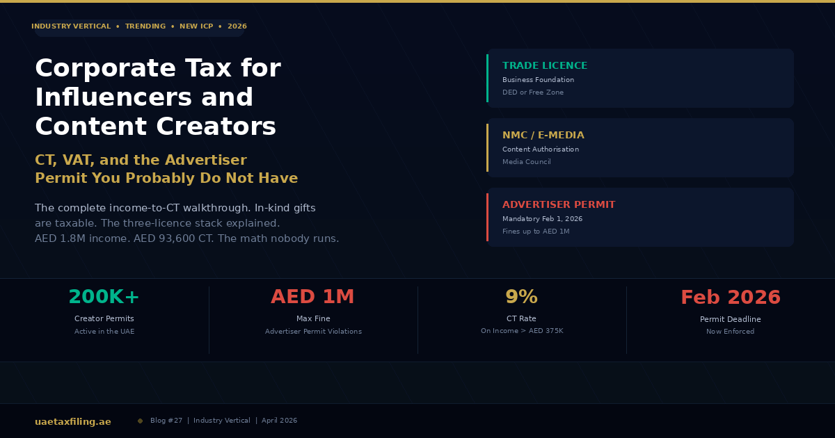 Corporate Tax for Influencers and Content Creators in the UAE: Registration, Filing, and the Advertiser Permit You Probably Do Not Have