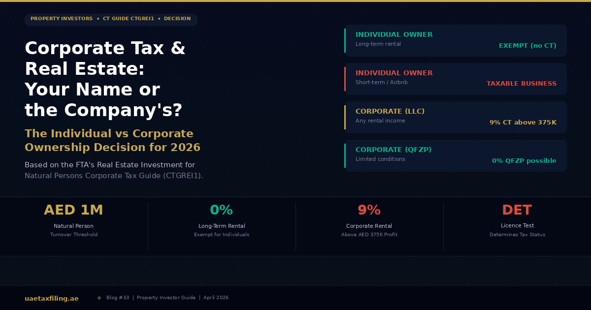 Corporate Tax and Real Estate: The Individual vs Corporate Ownership Decision for UAE Property Investors