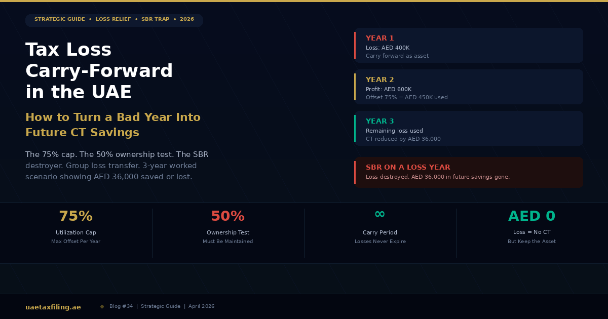 Tax Loss Carry-Forward in the UAE: How to Turn a Bad Year Into Future CT Savings