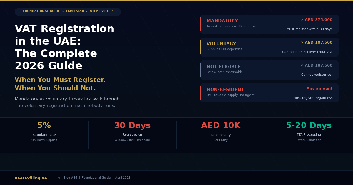 VAT Registration in the UAE: When You Must Register, When You Should Not, and How to Do It on EmaraTax Without Mistakes
