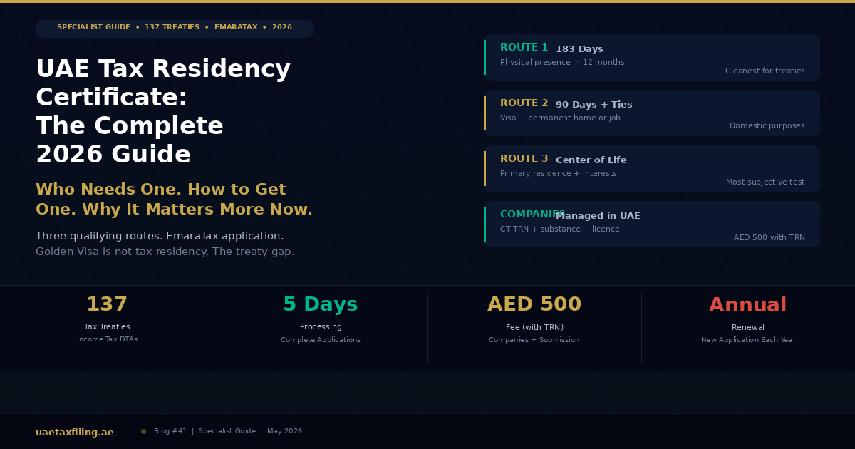 UAE Tax Residency Certificate: Who Needs One, How to Get One, and Why It Matters More Now That the UAE Has Corporate Tax