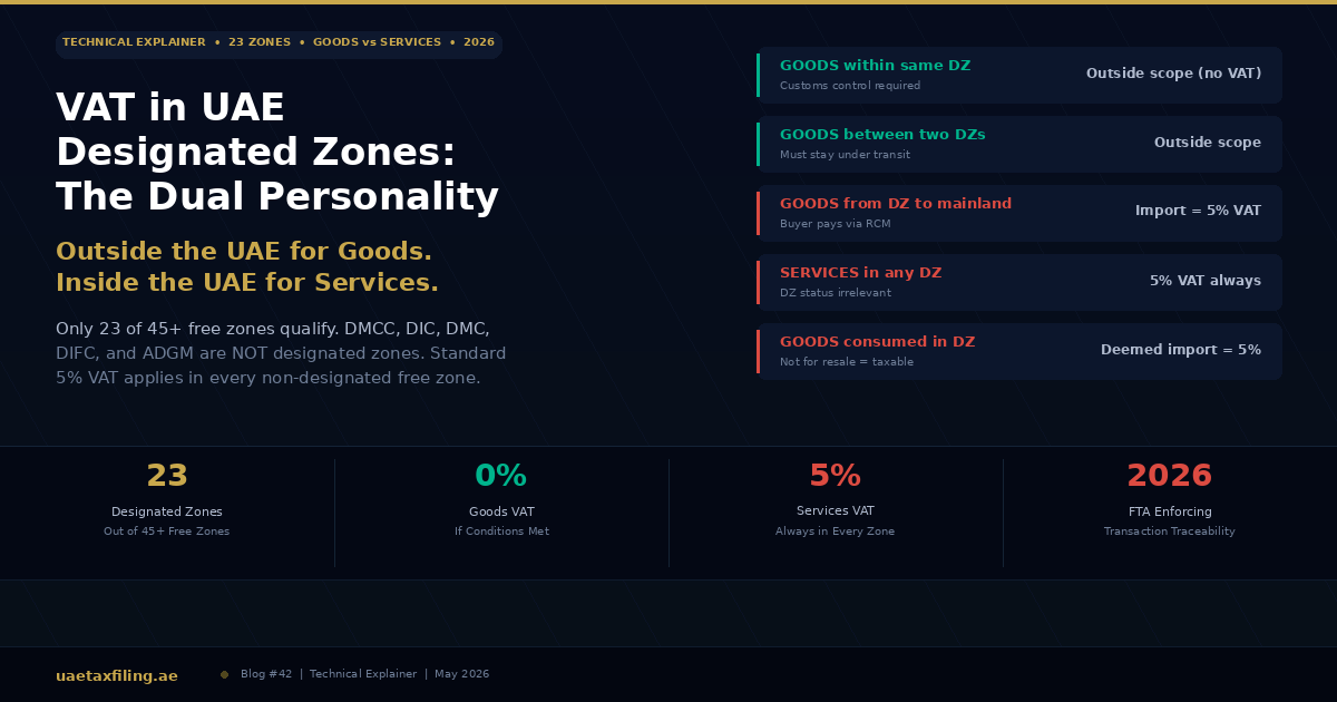 VAT in UAE Designated Zones: The Dual Personality That Catches Every Free Zone Trading Business