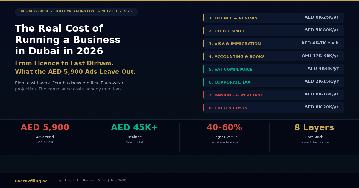 The Real Cost of Running a Business in Dubai in 2026: From Licence to Last Dirham