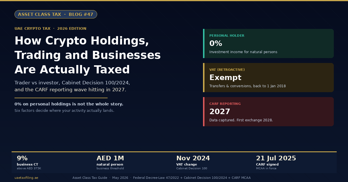 UAE Crypto Tax in 2026: How Personal Holdings, Trading, Mining, and Crypto Businesses Are Actually Taxed (Plus the CARF Reporting Trap Coming in 2027)